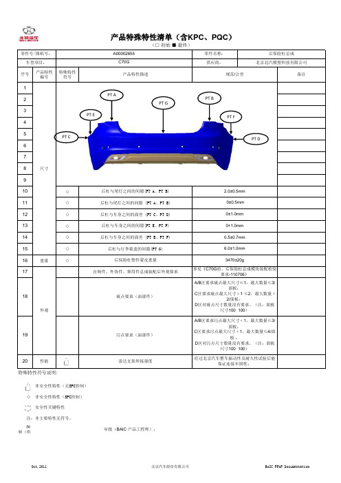 后保险杠总成产品特性清单