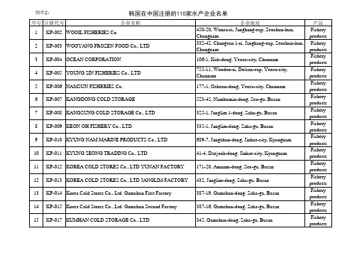 韩国在中国注册的 家水产企业名单