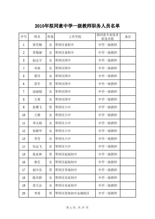 2010年拟同意中学一级教师职务人员名单