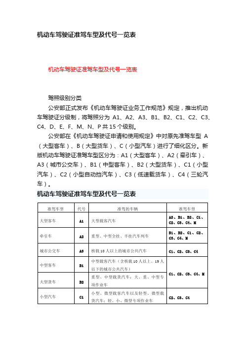 机动车驾驶证准驾车型及代号一览表