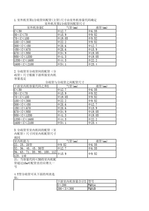 格力配管1