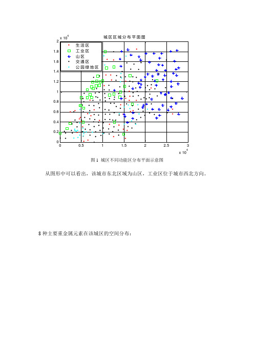 重金属空间分布