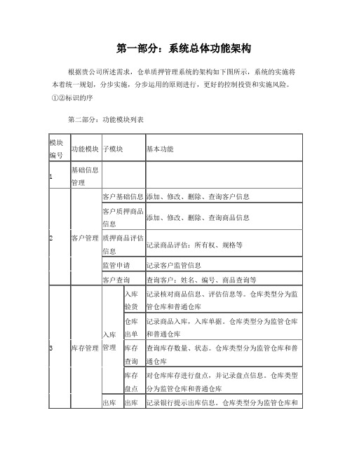 仓单质押管理系统方案