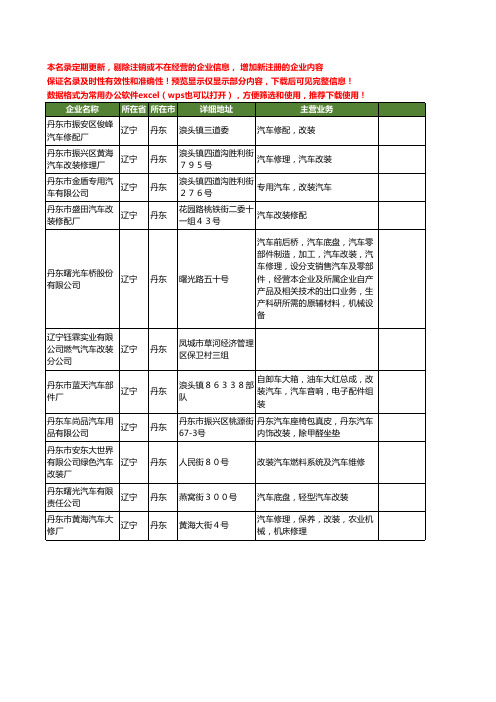 新版辽宁省丹东改装汽车工商企业公司商家名录名单联系方式大全11家