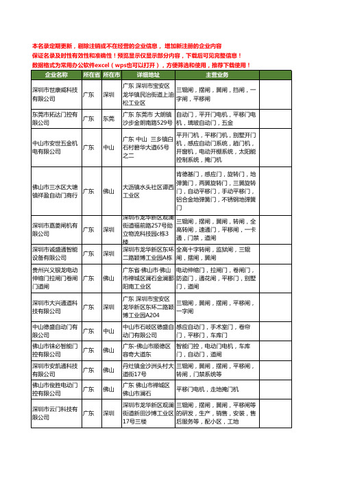 新版广东省平移门工商企业公司商家名录名单联系方式大全480家