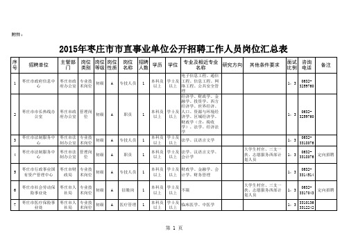 2015年枣庄市市属事业单位招聘岗位表