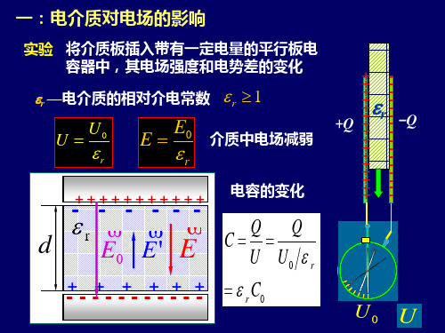 2静电场中的电介质