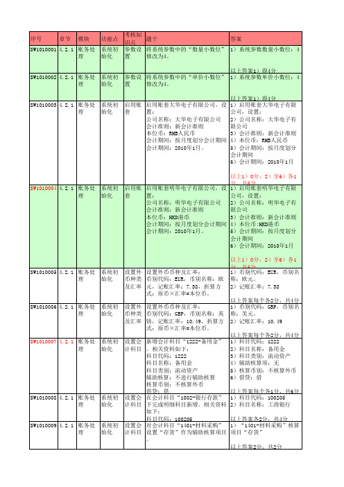 会计信息化实务操作题库及答案(非用友供参考)