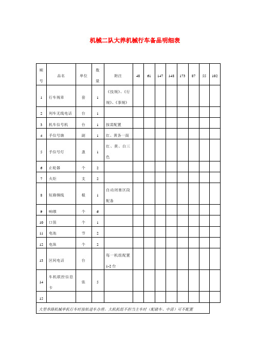 大型养路机械行车备品明细表