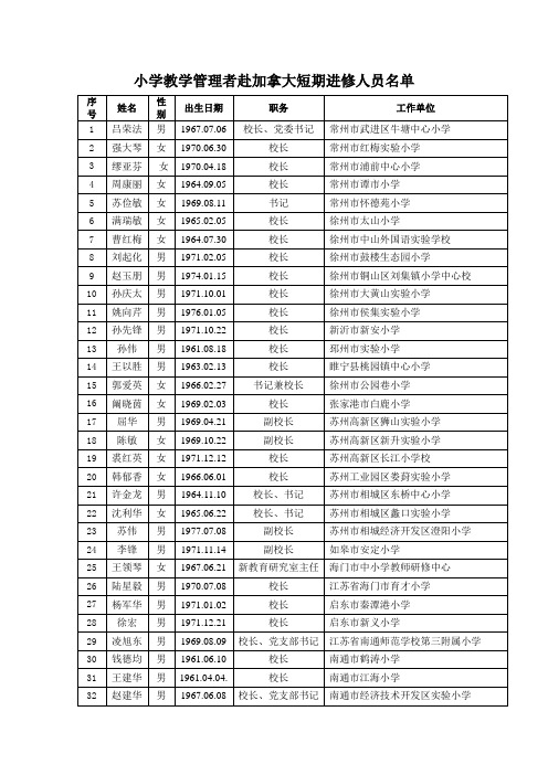 小学教学管理者赴加拿大短期进修人员名单