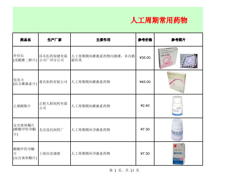 促排卵常用药物一览表