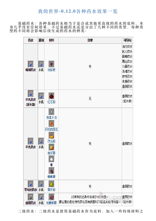 我的世界0120各种药水效果一览