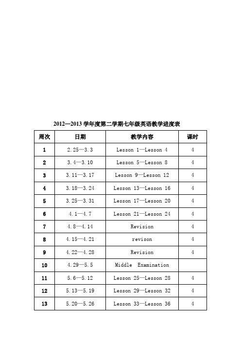 【推荐】冀教版七年级下册-英语全册--教案