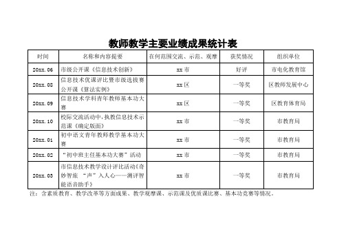 教师教学主要业绩成果统计表