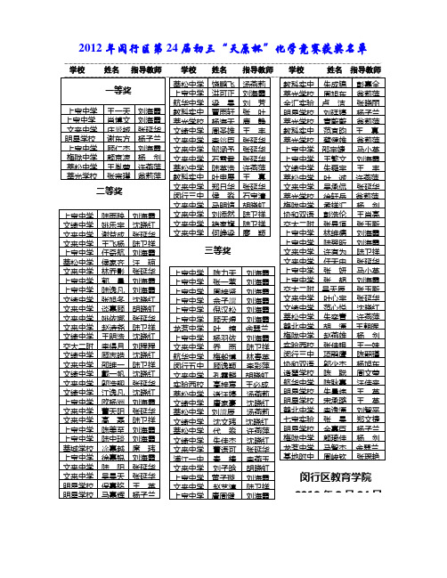 2008年闵行区第十八届初三“天原杯”化学竞赛获奖名单