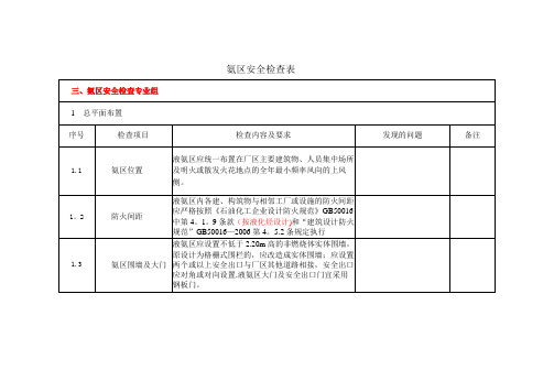 脱硝氨区安全检查表