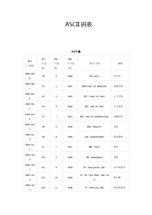 ascii表