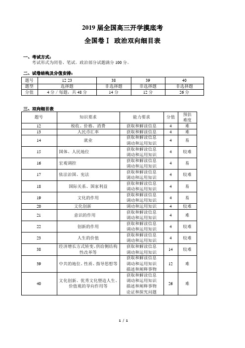 政治 高三开学考全国Ⅰ卷 双向细目表