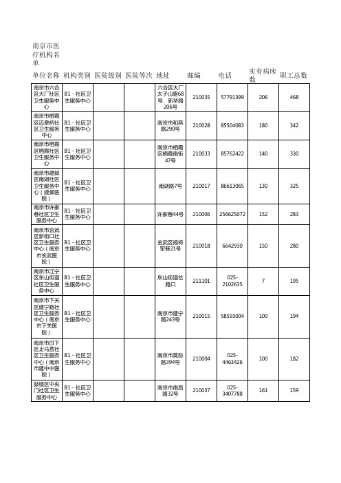 南京市医疗机构名单