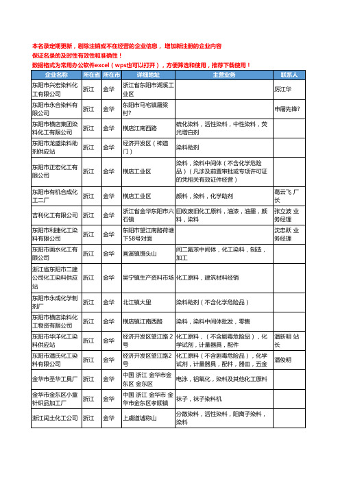 2020新版浙江省金华染料工商企业公司名录名单黄页大全108家