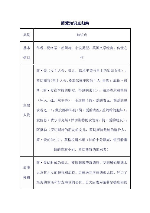 简爱知识点归纳