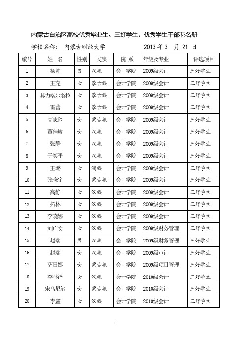 内蒙古自治区高校优秀毕业生、三好学生、优秀学生干部花名册