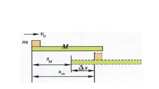 4.5牛顿运动定律的应用专题板块模型课件高一上学期物理人教版