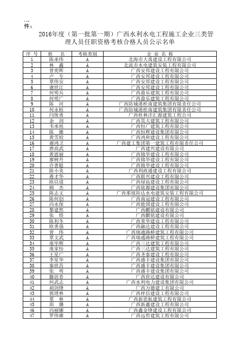 2016年度(第一批第一期)广西水利水电工程施工企业三类管理人员任职资格考核合格人员公示名单