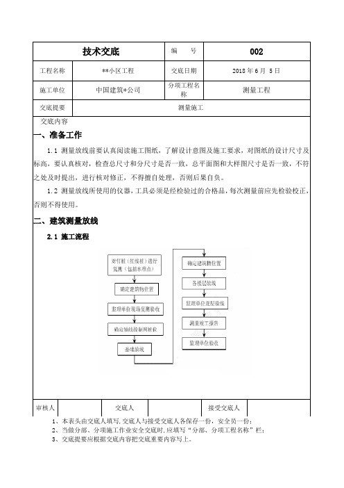 测量放线技术交底(文库版)