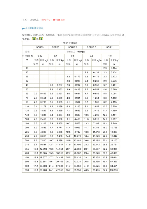 PE管每米重量