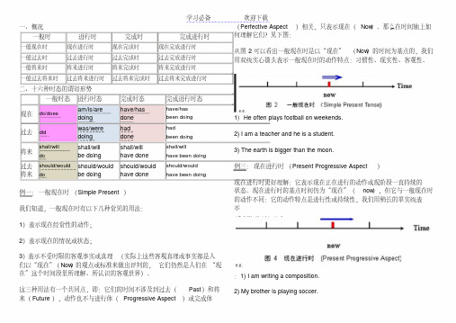 英语动词时态表