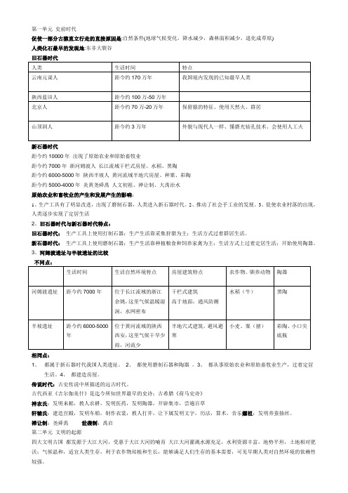 人教版八年级上册历史与社会知识要点复习总提纲