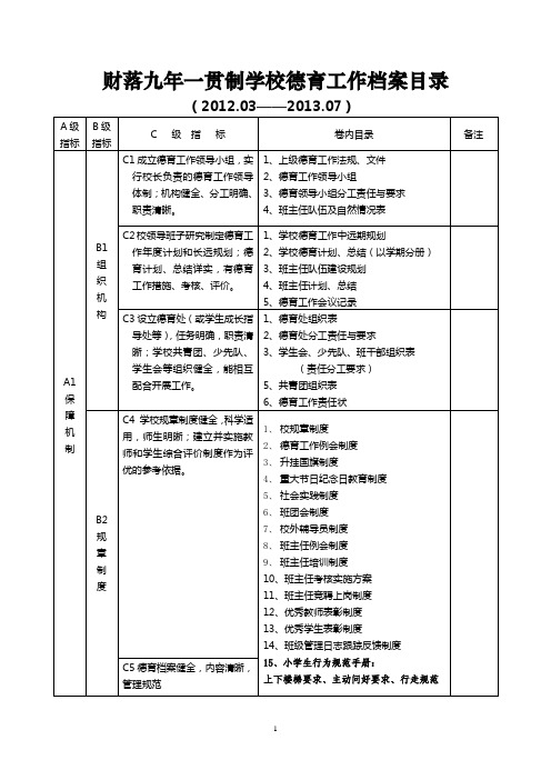 财落九年一贯制学校德育工作档案目录成稿