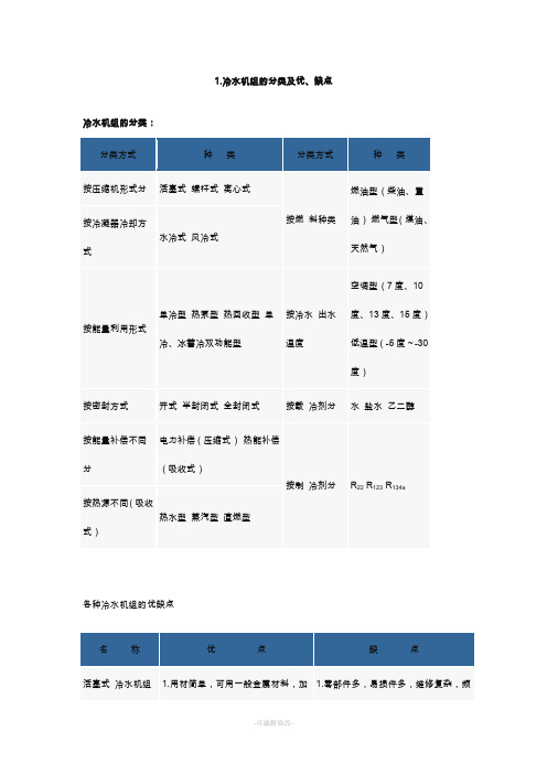 各种冷水机组优缺点