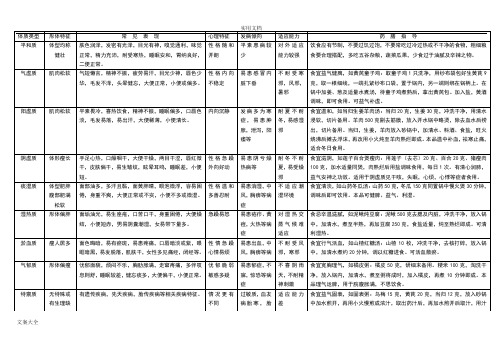 王琦教授九种体质概述表