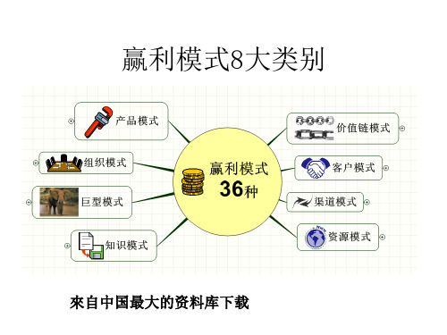 企业公司盈利模式powerpoint47页