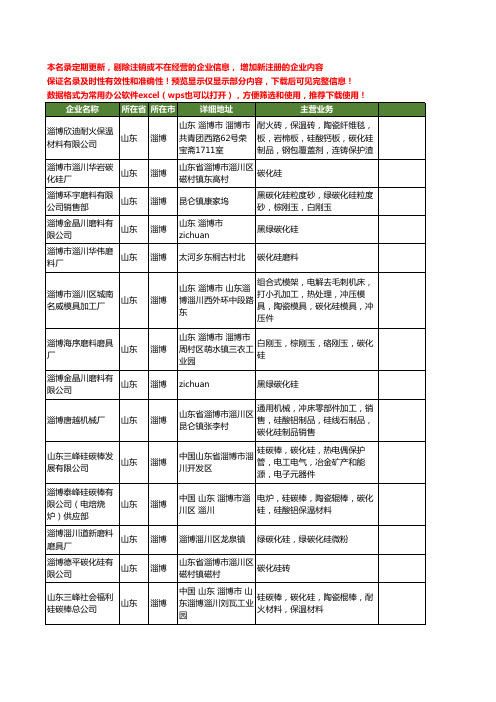 新版山东省淄博碳化硅工商企业公司商家名录名单联系方式大全325家