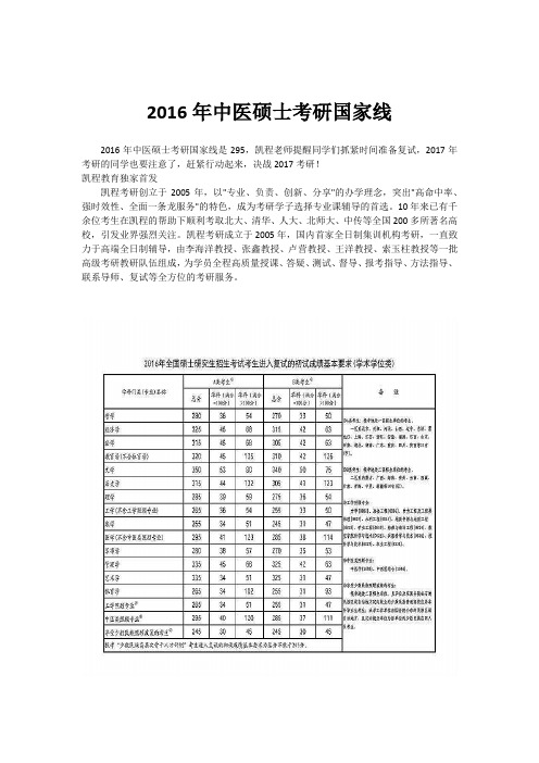 2016年中医硕士考研国家线