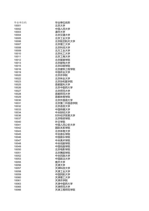 专业代码毕业学校查询库