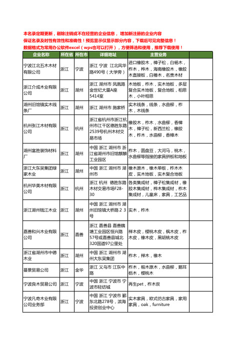 新版浙江省柞木工商企业公司商家名录名单联系方式大全52家