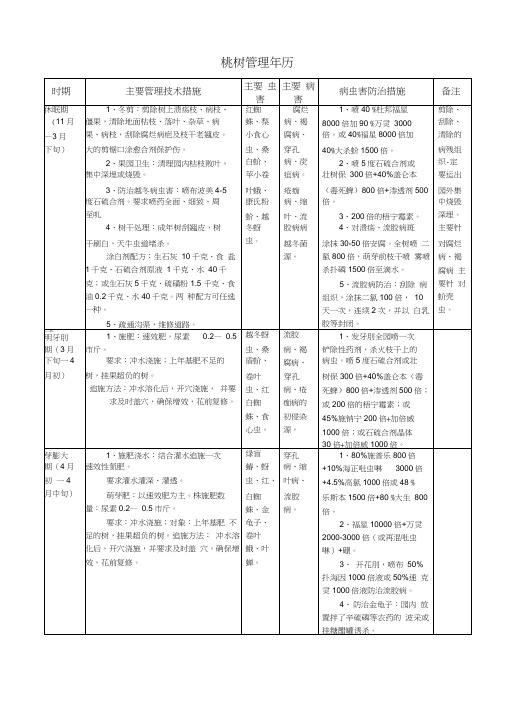 1桃树管理年历整理篇