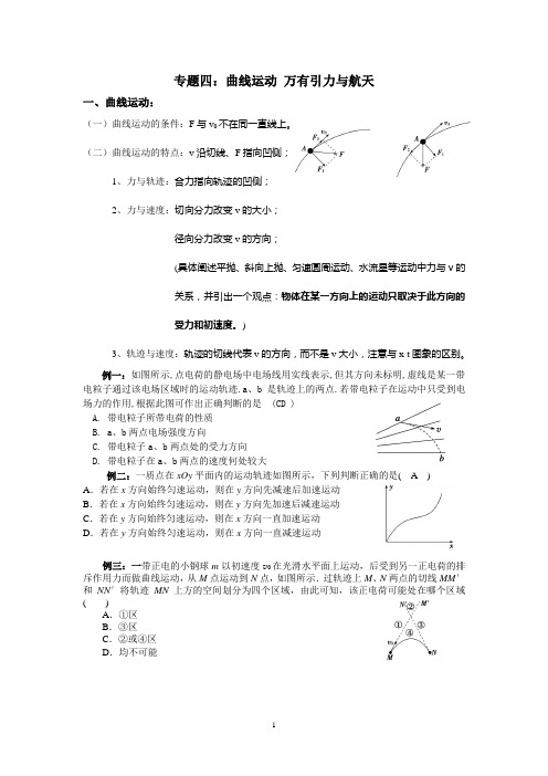 专题四：曲线动 万有引力与航天