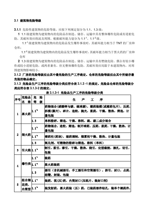 关于50161中烟花爆竹常用检查项目