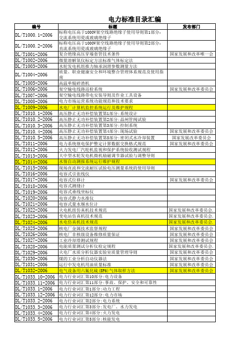 2013最新电力标准目录汇编