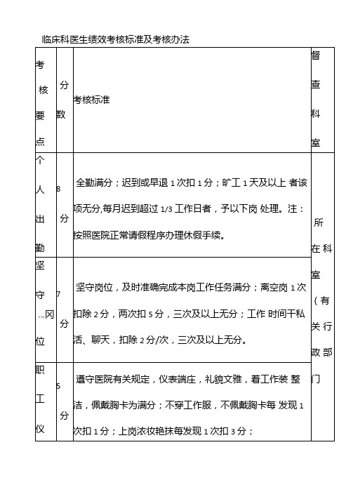 临床科医生绩效考核标准及考核办法