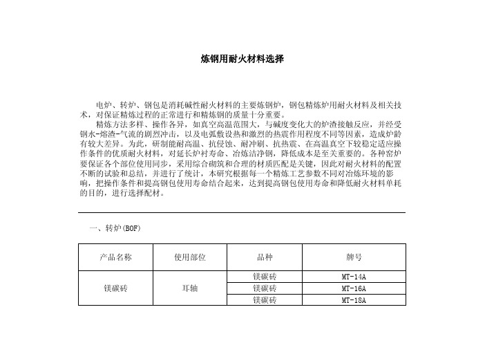 炼钢用耐火材料选择