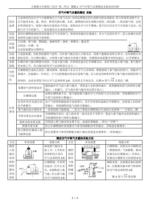 人教版九年级初三化学 第二单元 课题1 空气中氧气含量测定实验知识归纳