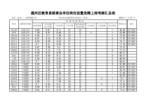 竞聘上岗考核汇总(公示)表