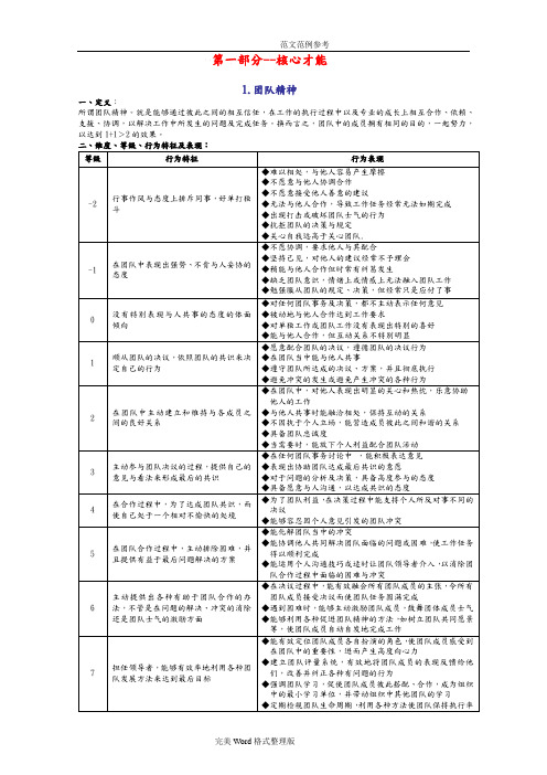 麦克里兰通用素质模型[完整版]