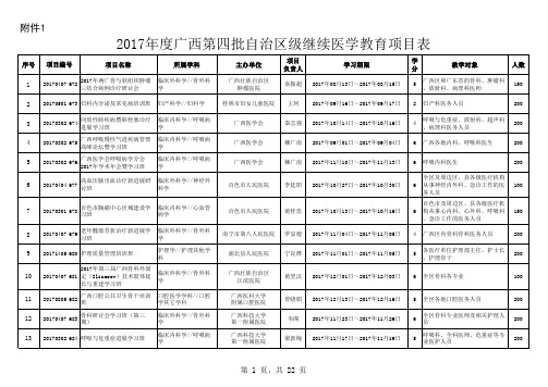 2017年广西第四批自治区级继续医学教育项目表